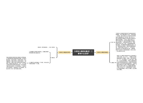 力矩和力偶矩的概念？二者有什么区别?