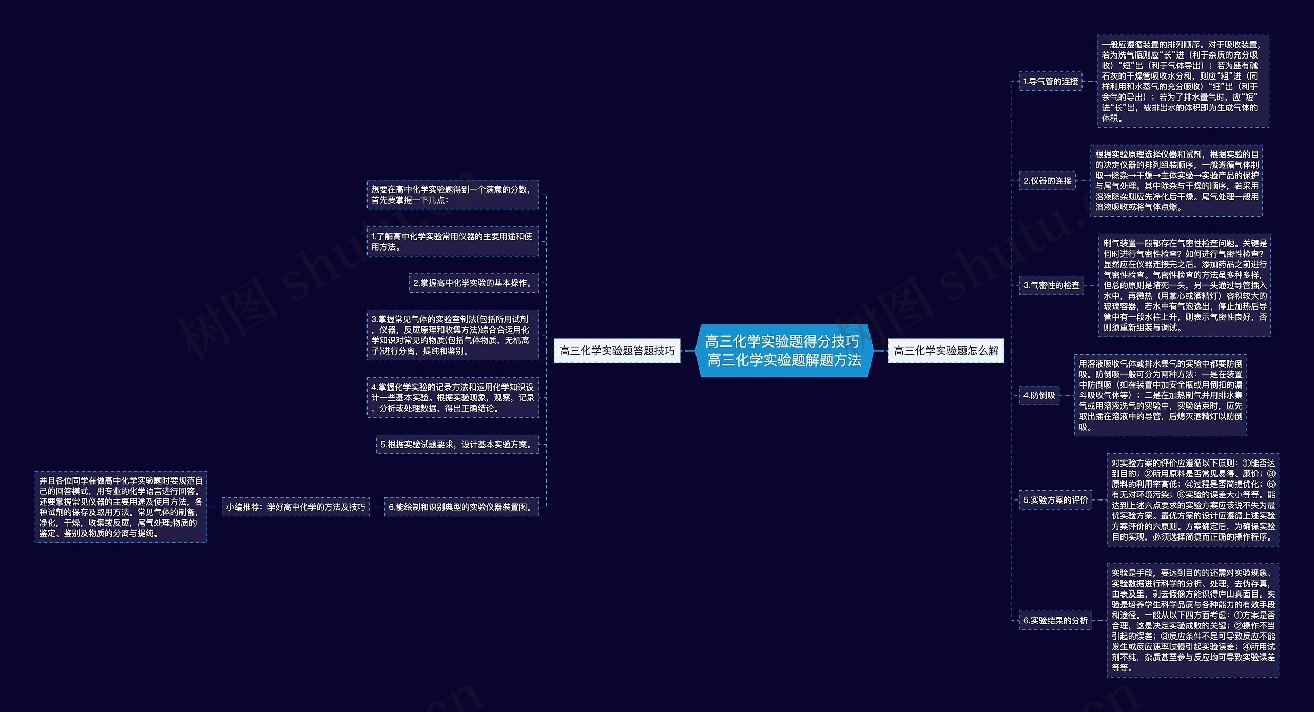 高三化学实验题得分技巧 高三化学实验题解题方法思维导图