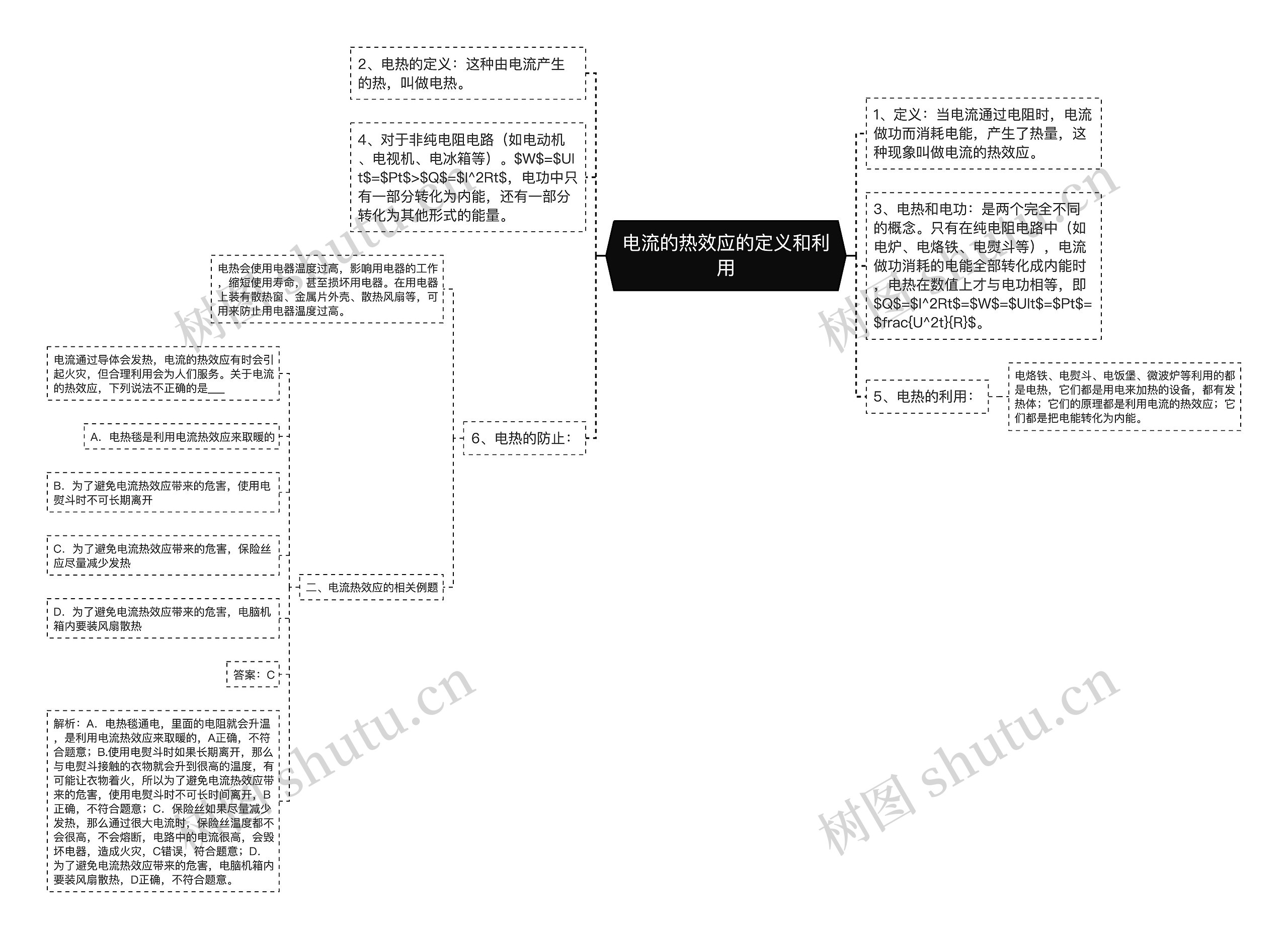 电流的热效应的定义和利用思维导图