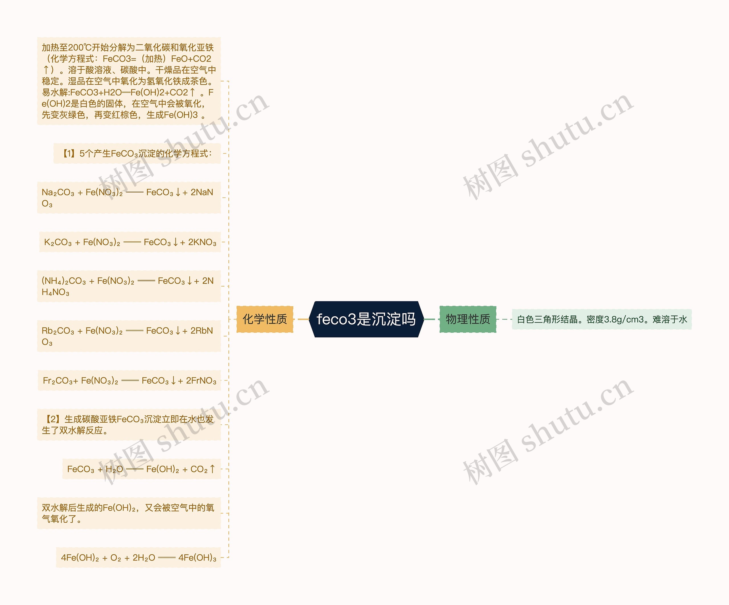 feco3是沉淀吗思维导图