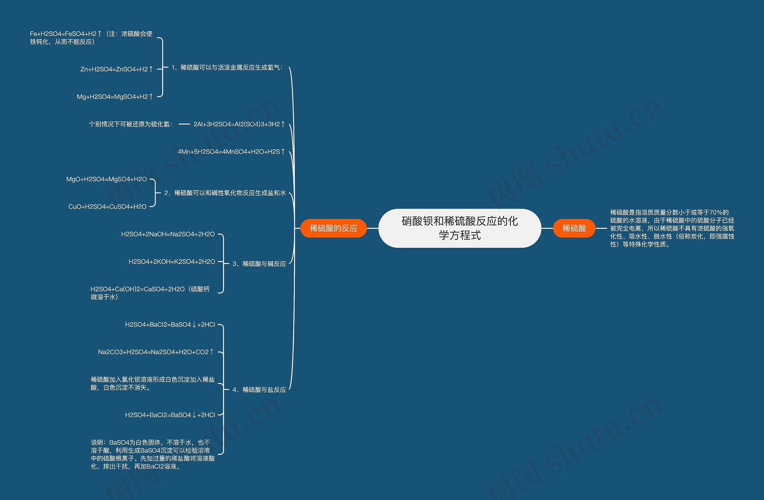 硝酸钡和稀硫酸反应的化学方程式 硝酸钡和稀硫酸反应的化学方程式