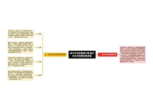 高中化学竞赛难不难,高中的化学竞赛竞赛流程