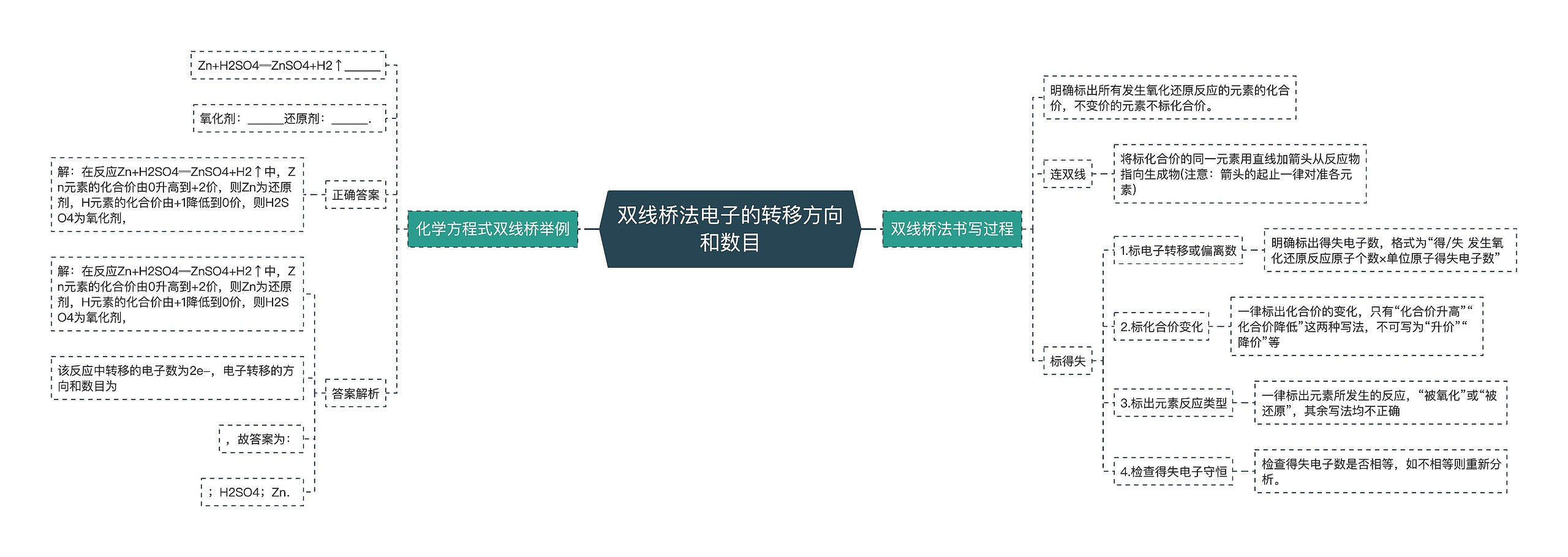 双线桥法电子的转移方向和数目思维导图