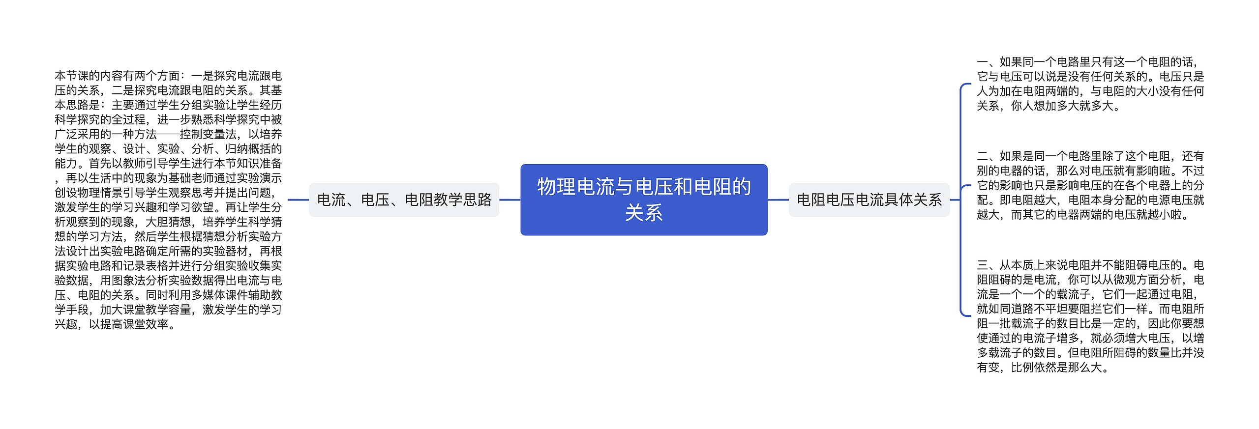 物理电流与电压和电阻的关系