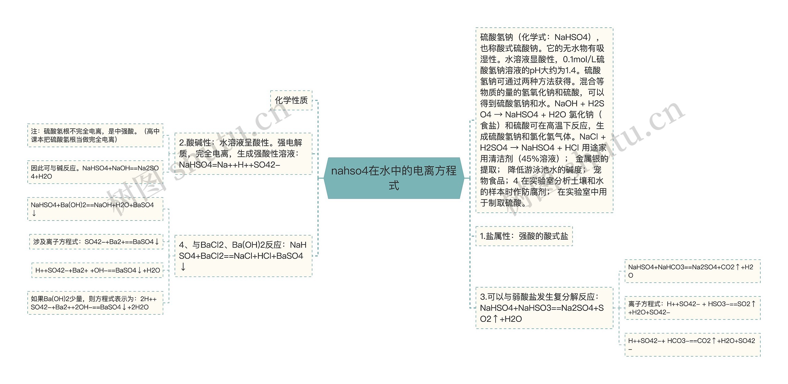 nahso4在水中的电离方程式思维导图