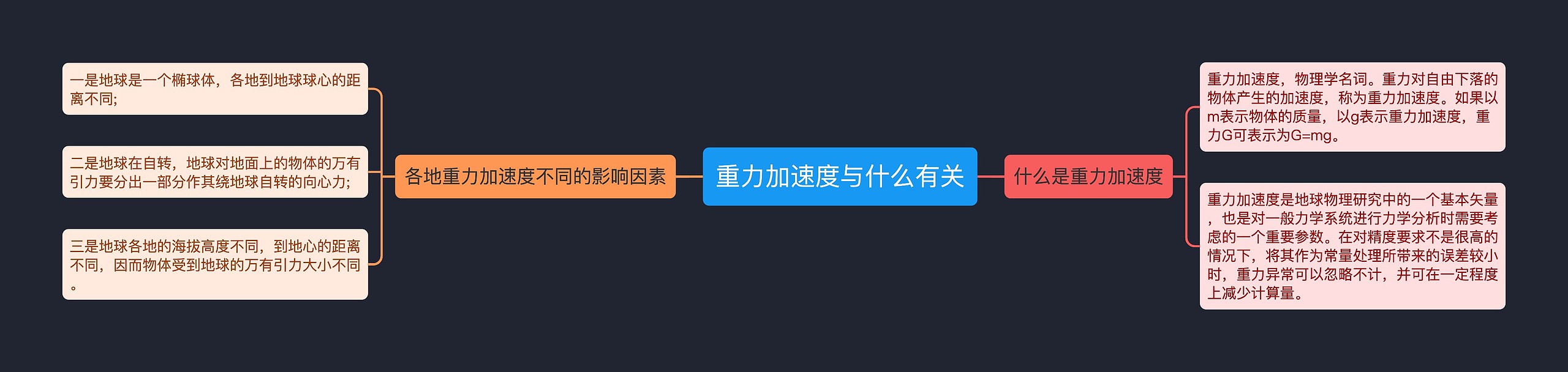 重力加速度与什么有关