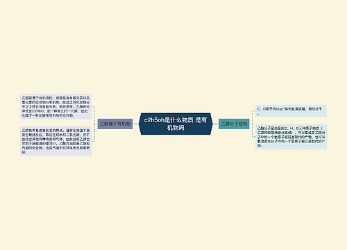 c2h5oh是什么物质 是有机物吗