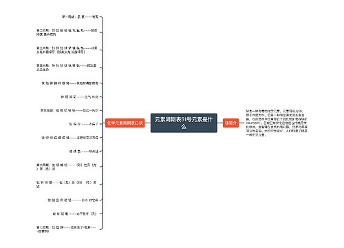 元素周期表51号元素是什么