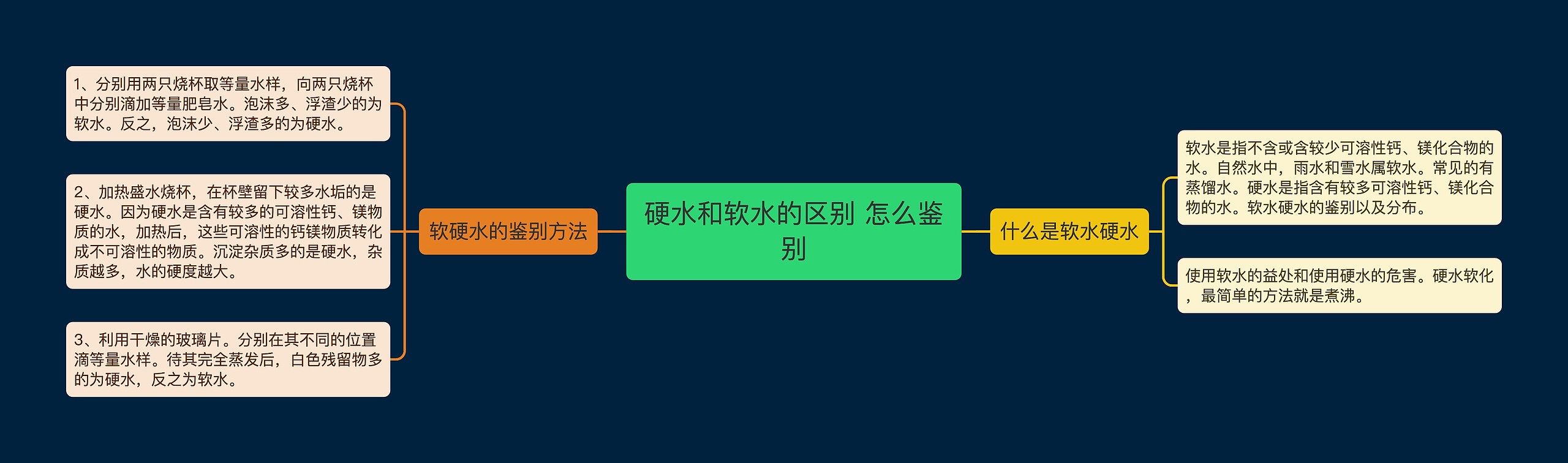 硬水和软水的区别 怎么鉴别 硬水和软水的区别 怎么鉴别