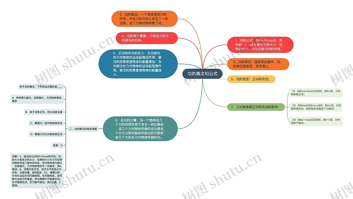 功的概念和公式思维导图_编号p3661186-TreeMind树图
