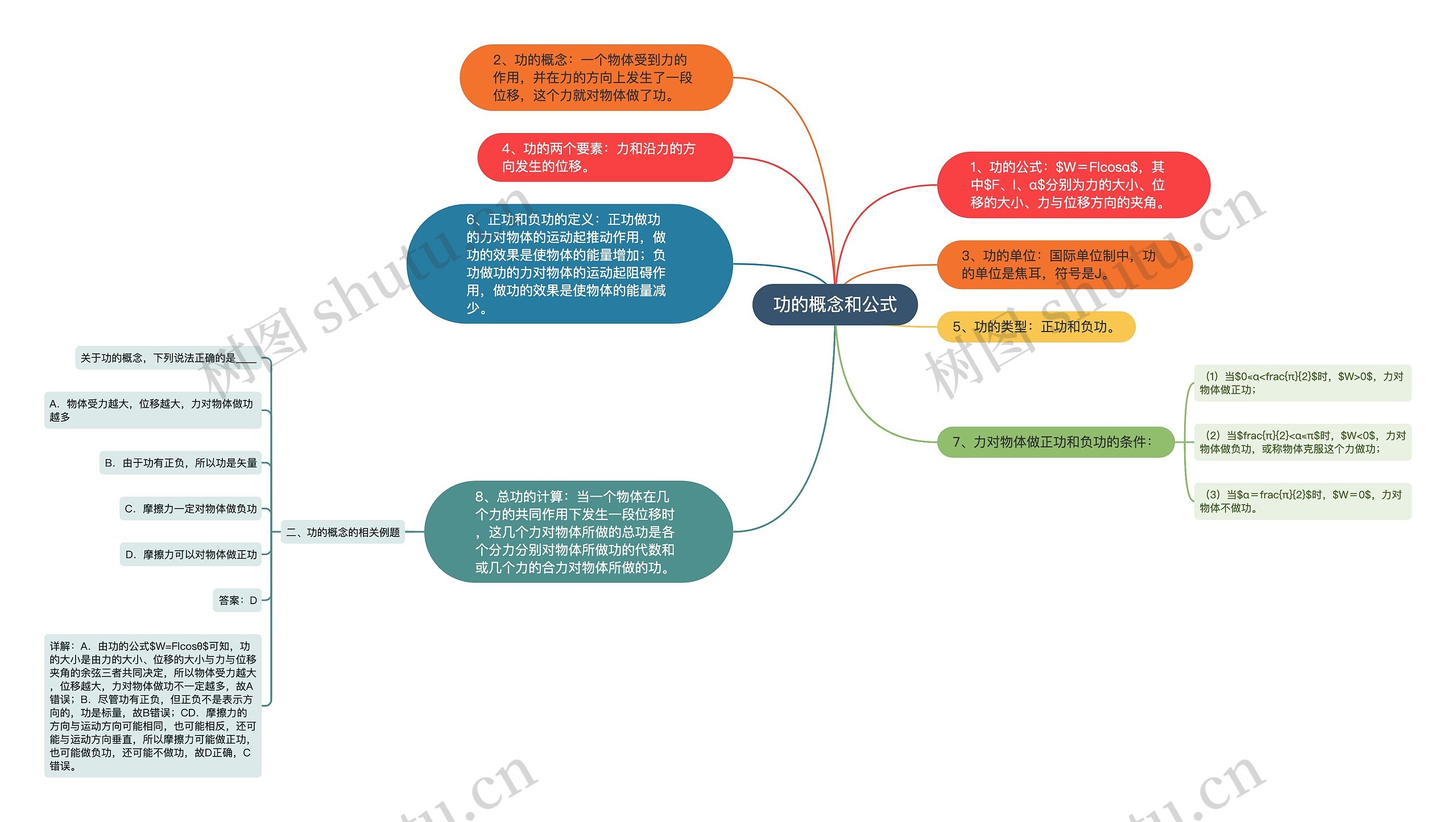 功的概念和公式思维导图高清图 功的概念和公式思维导图