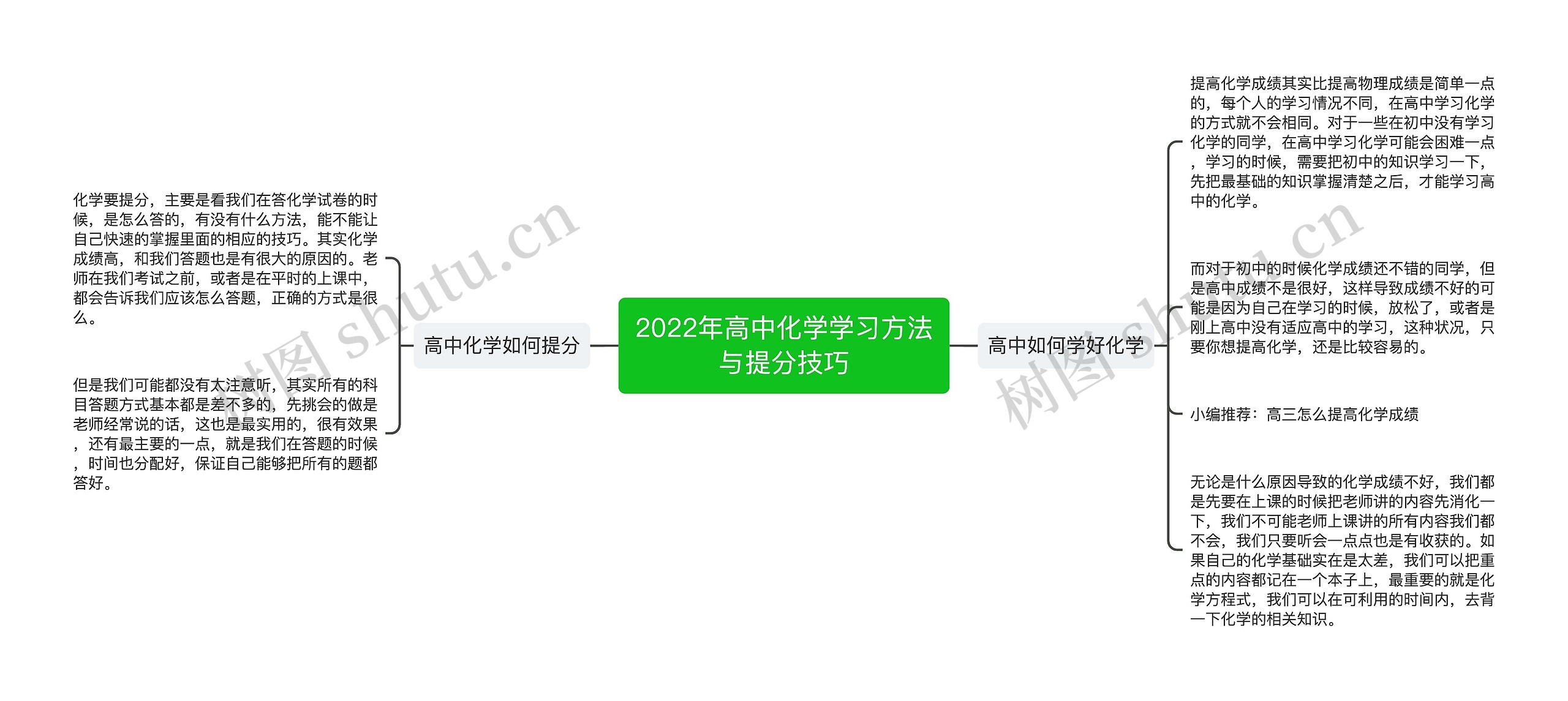 2022年高中化学学习方法与提分技巧思维导图