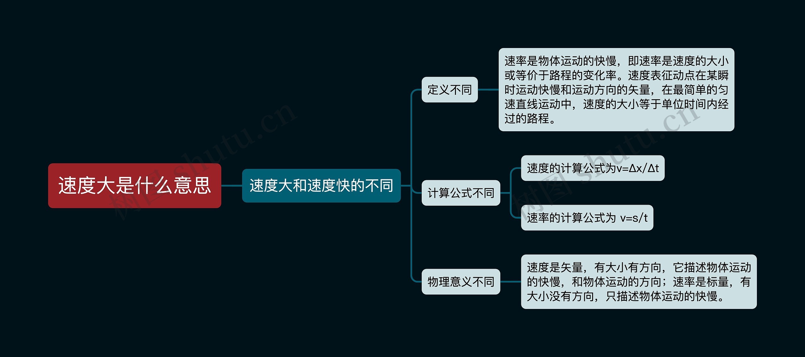 速度大是什么意思
