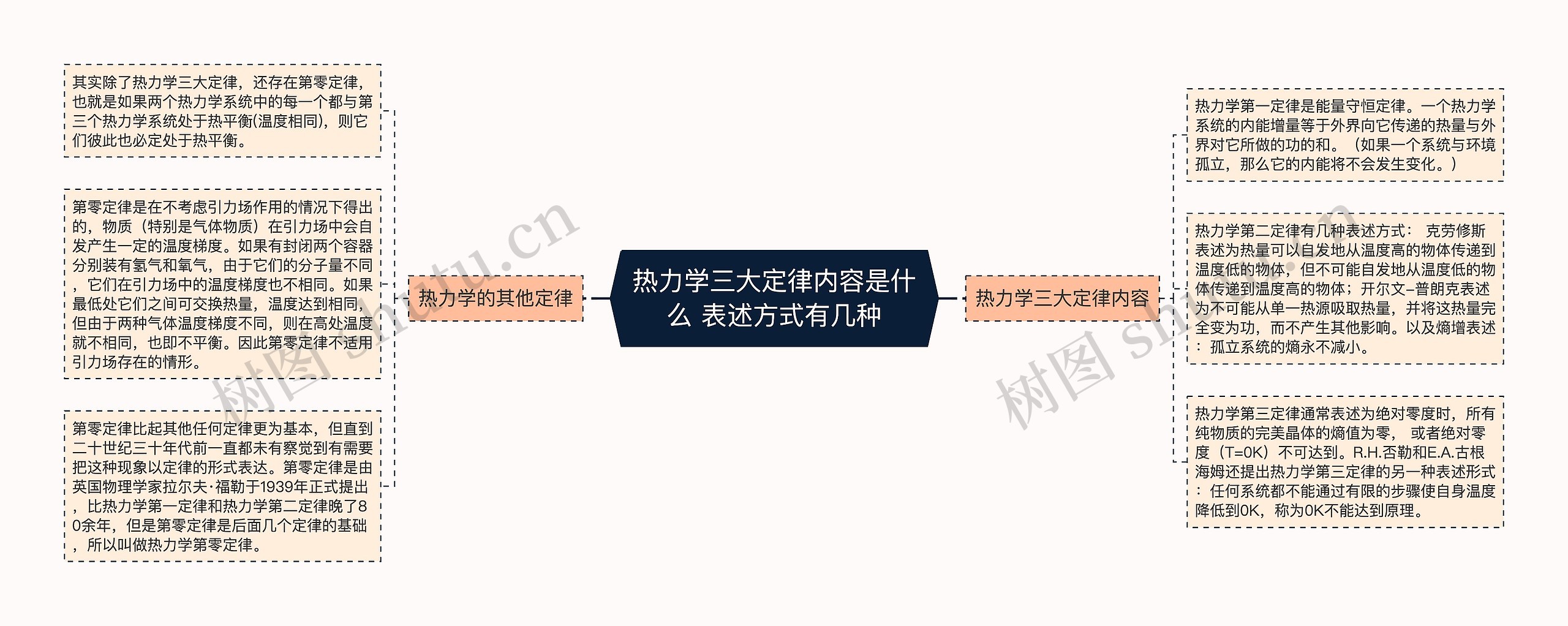 热力学三大定律内容是什么 表述方式有几种