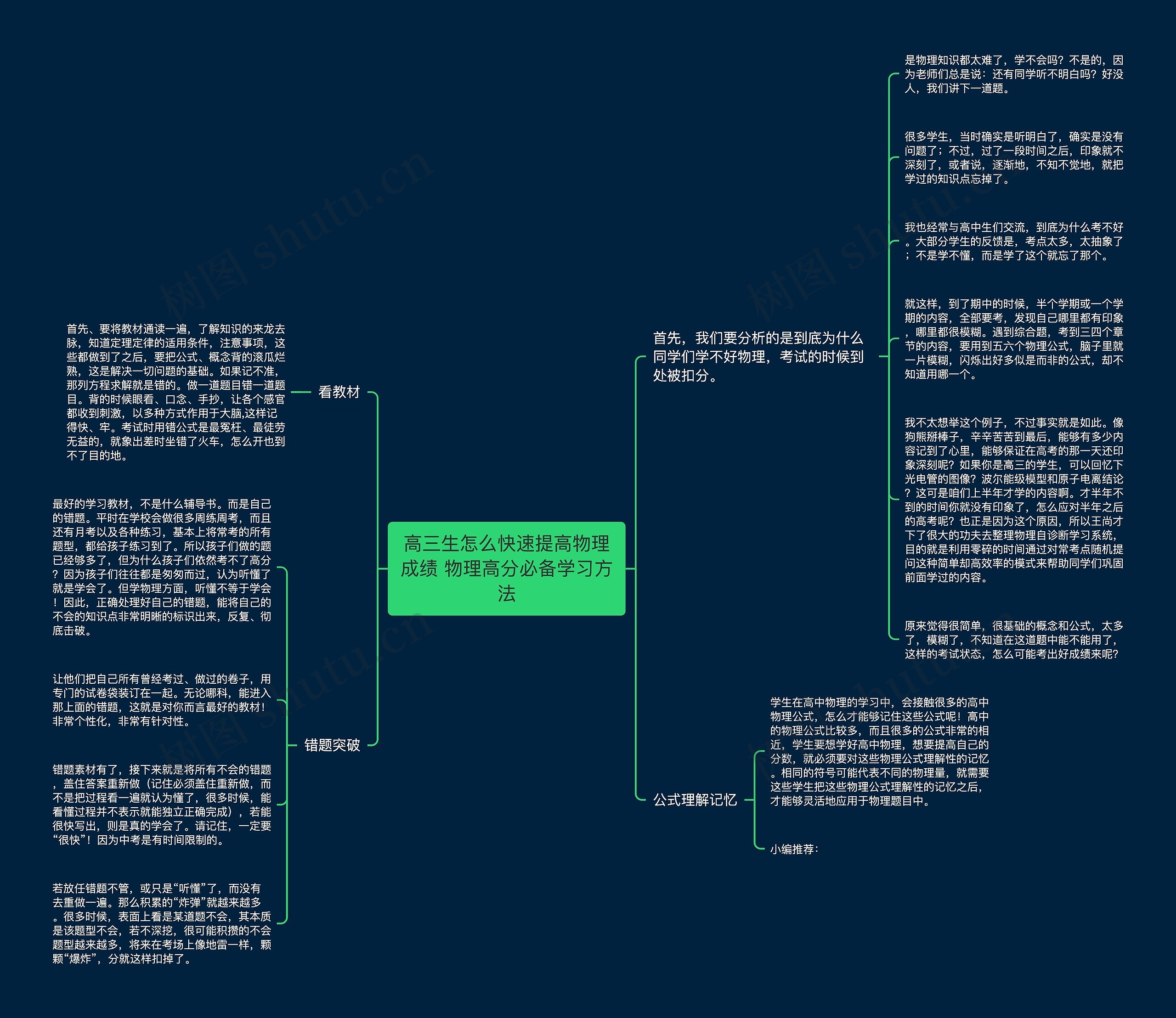 高三生怎么快速提高物理成绩 物理高分必备学习方法思维导图