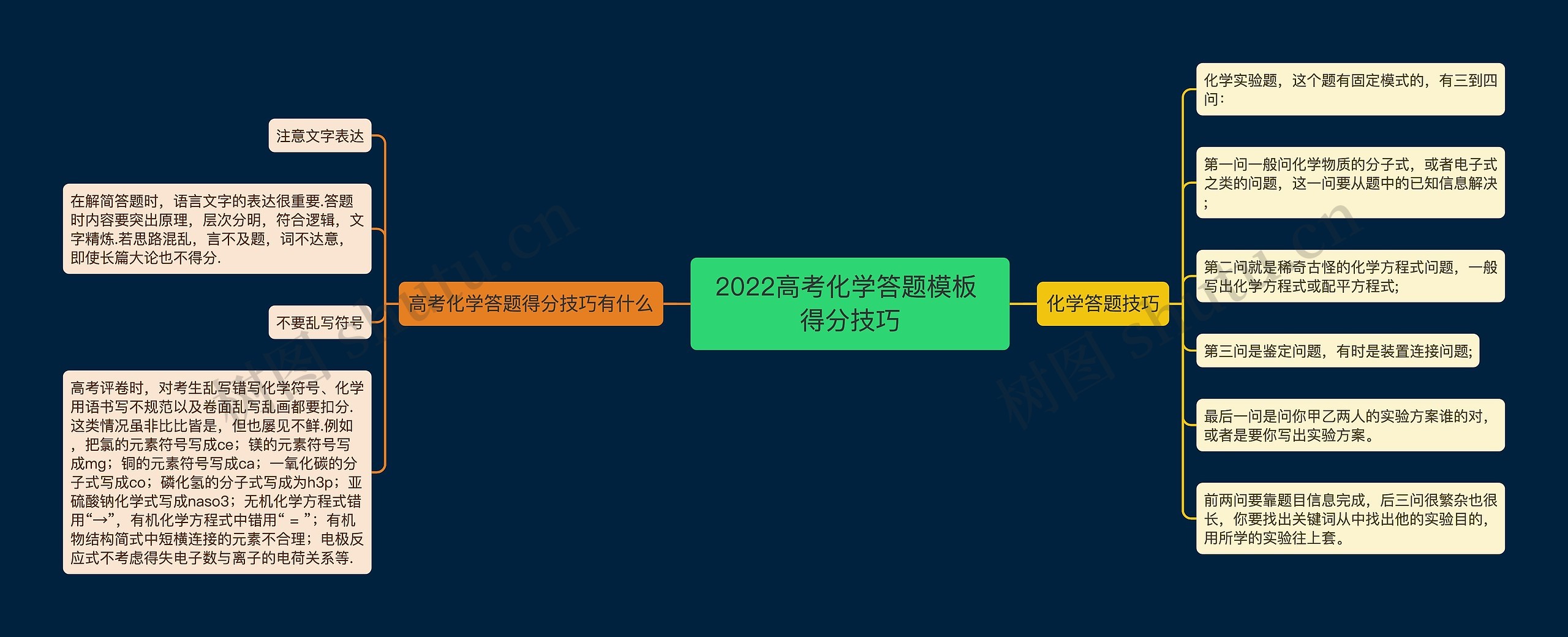 2022高考化学答题模板 得分技巧