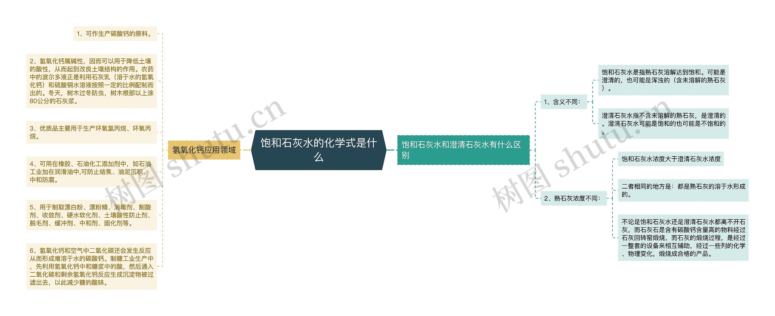 饱和石灰水的化学式是什么