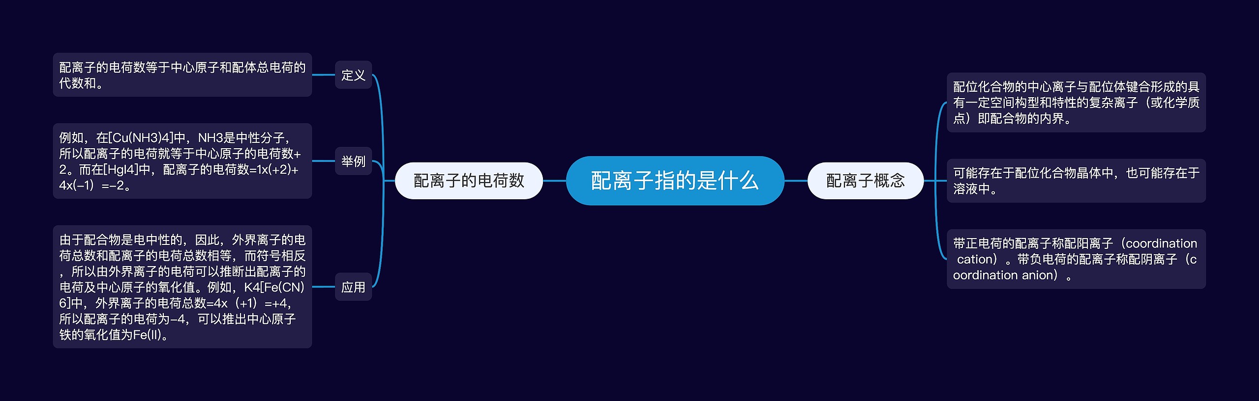 配离子指的是什么 配离子指的是什么