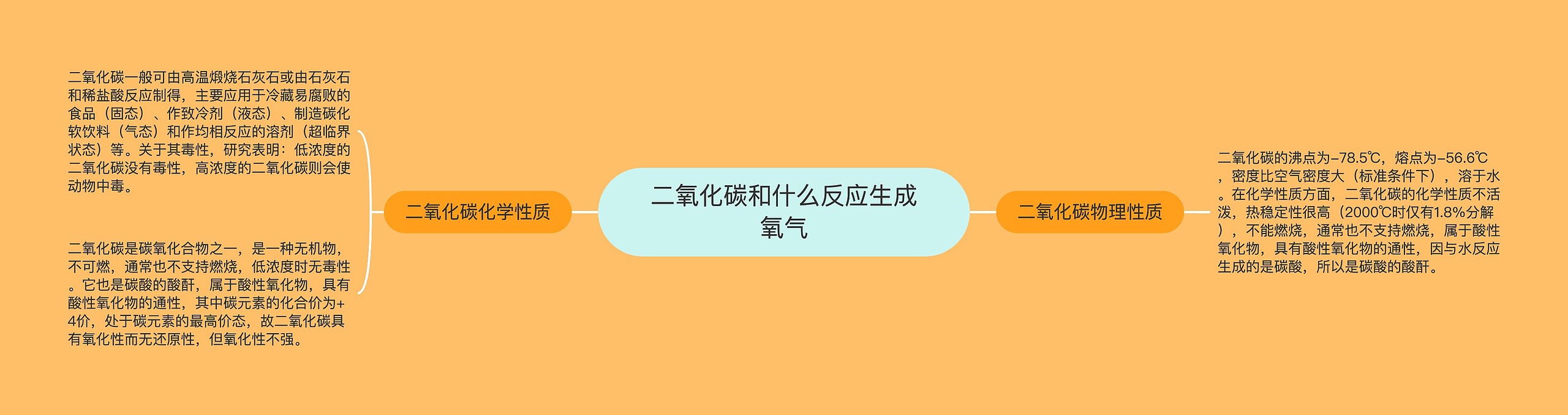 二氧化碳和什么反应生成氧气