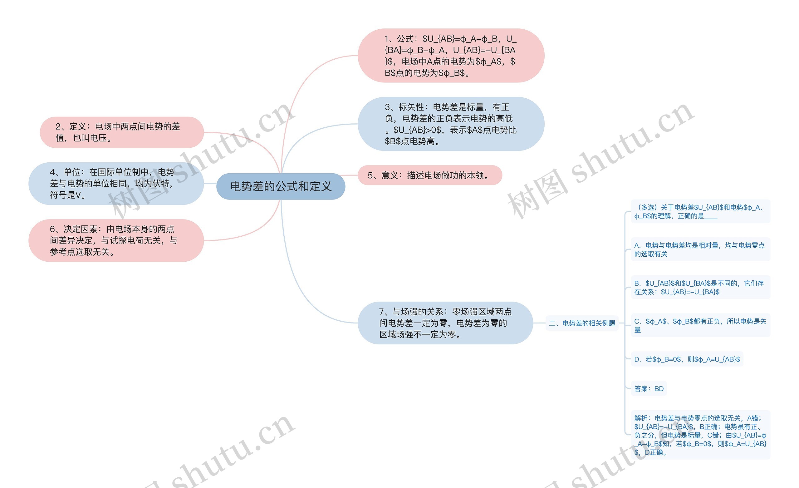 电势差的公式和定义思维导图