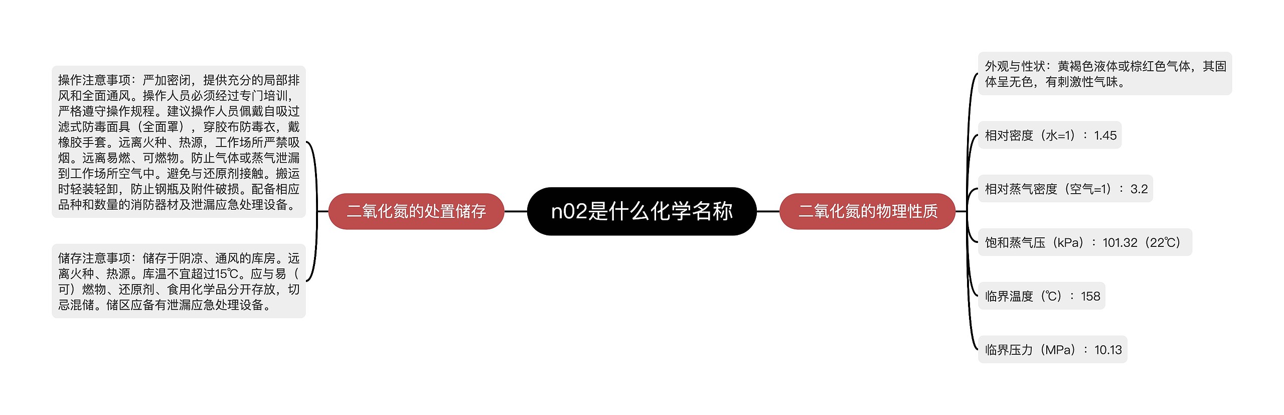 n02是什么化学名称