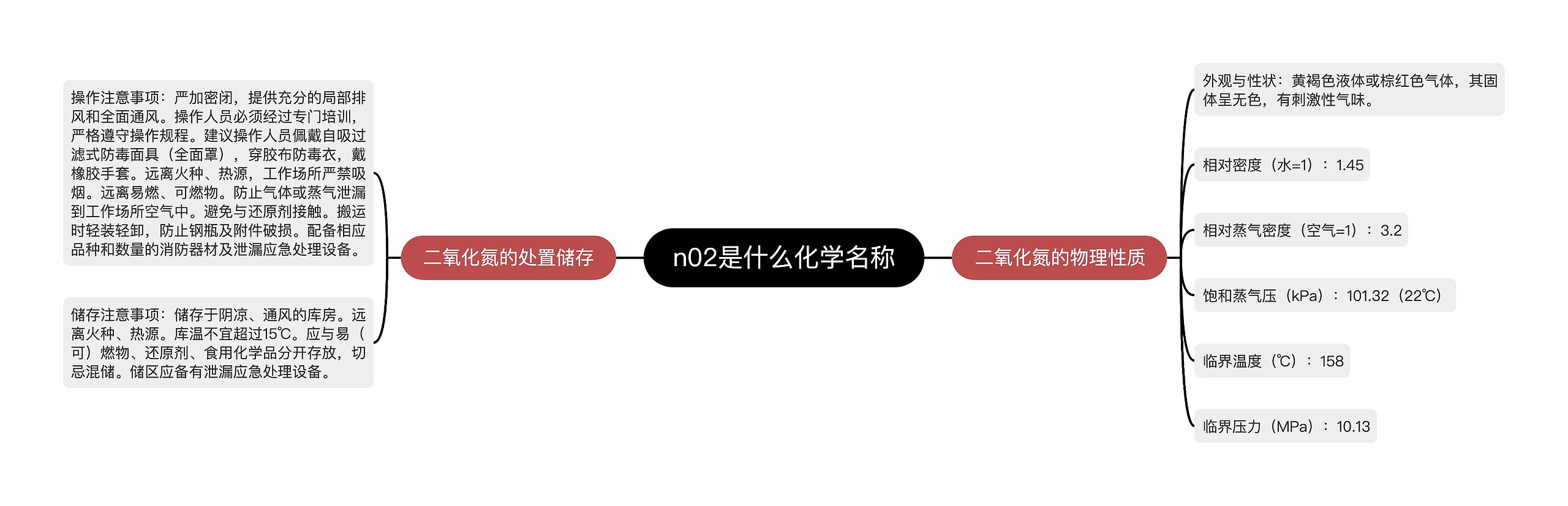 n02是什么化学名称 n02是什么化学名称
