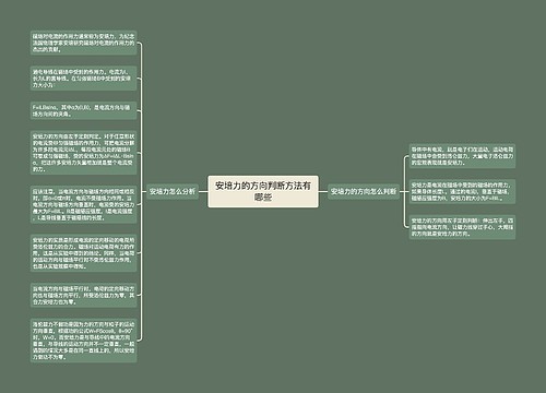 安培力的方向判断方法有哪些