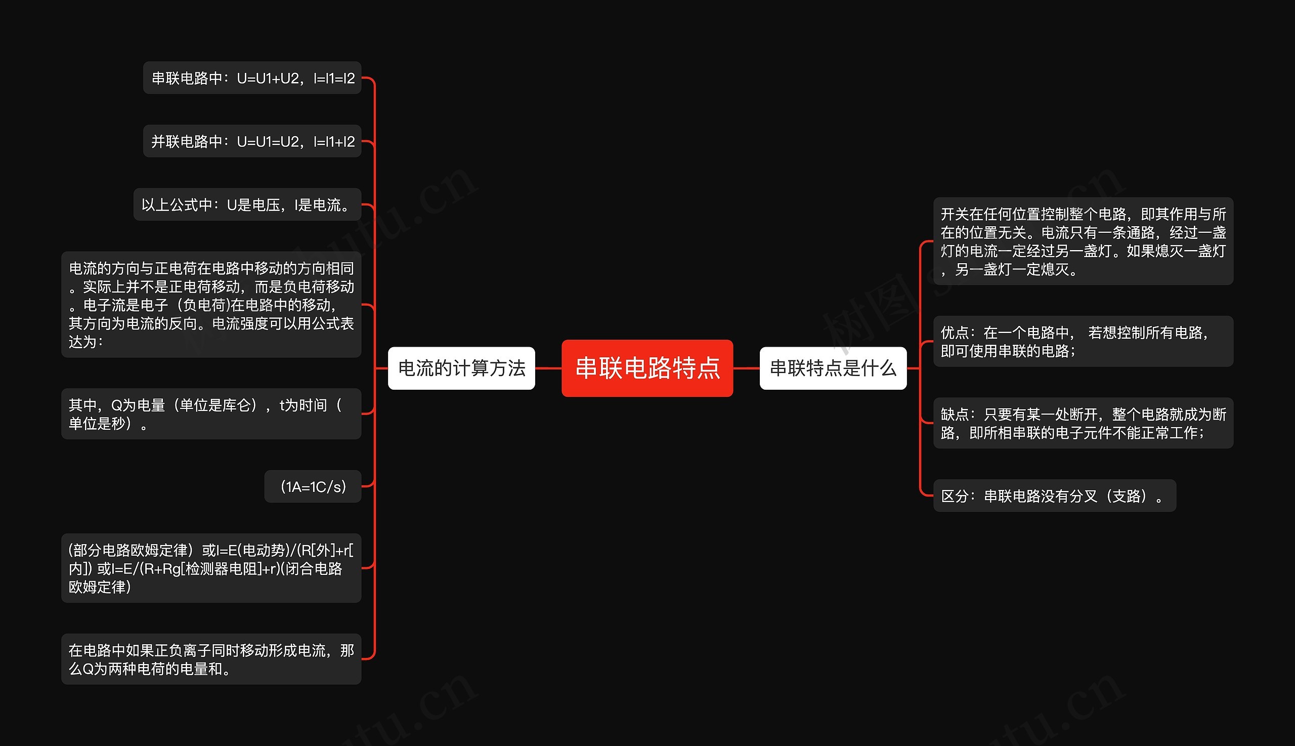 串联电路特点