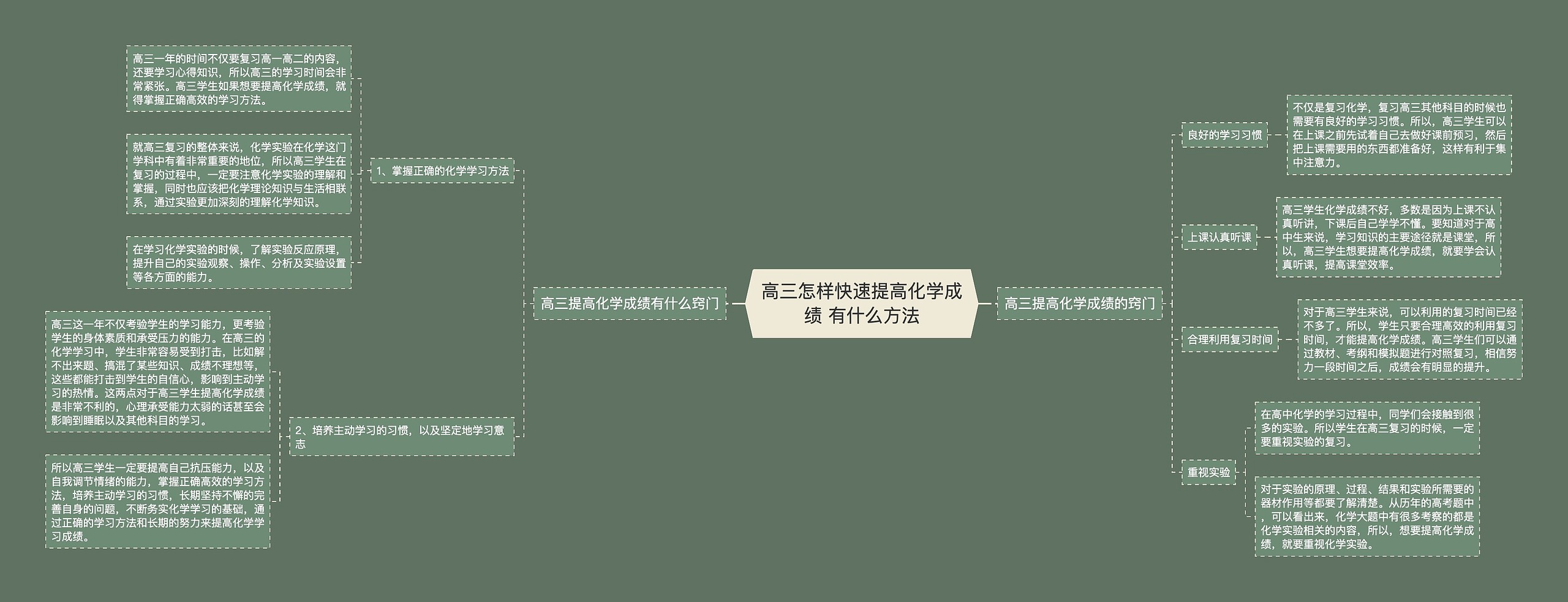 高三怎样快速提高化学成绩 有什么方法