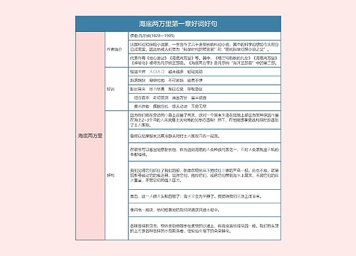 海底两万里第一章好词好句的思维导图