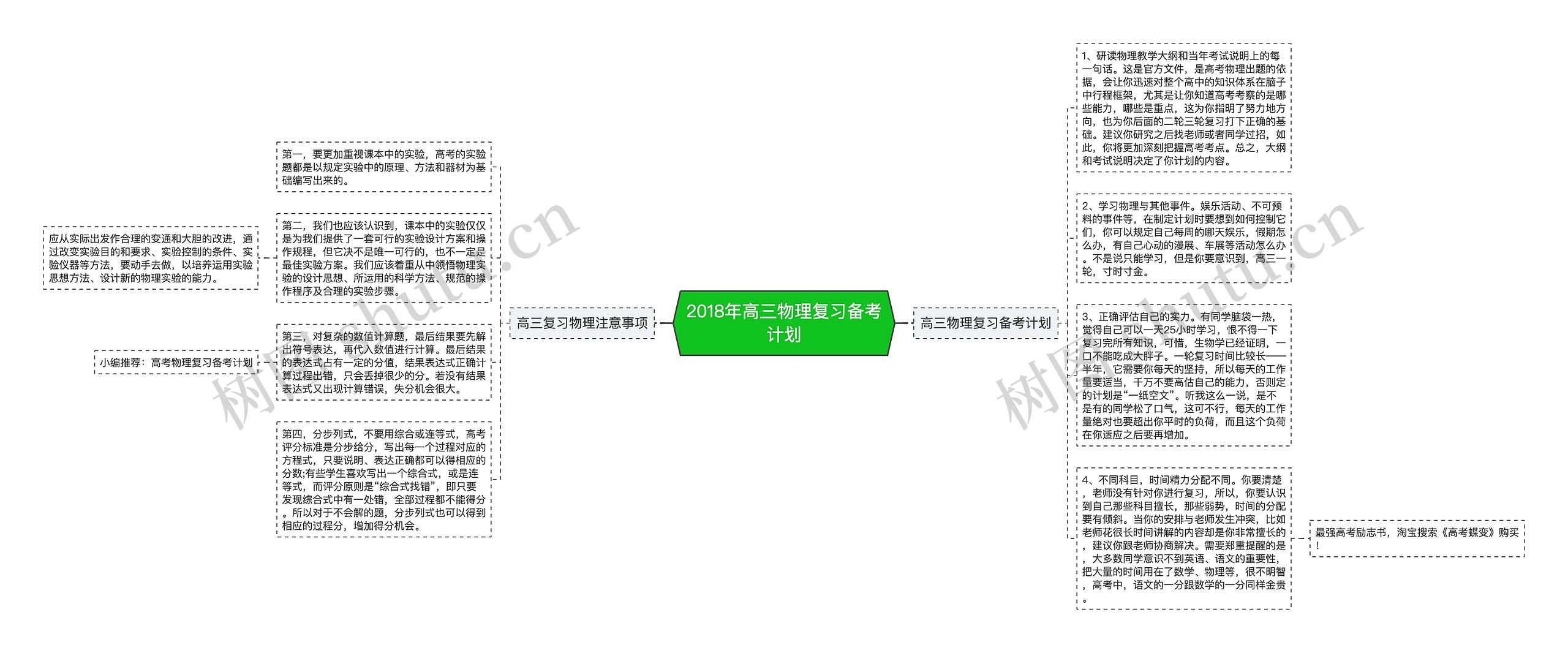 2018年高三物理复习备考计划思维导图