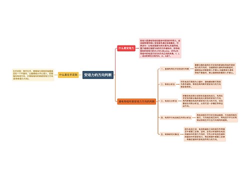 安培力的方向判断