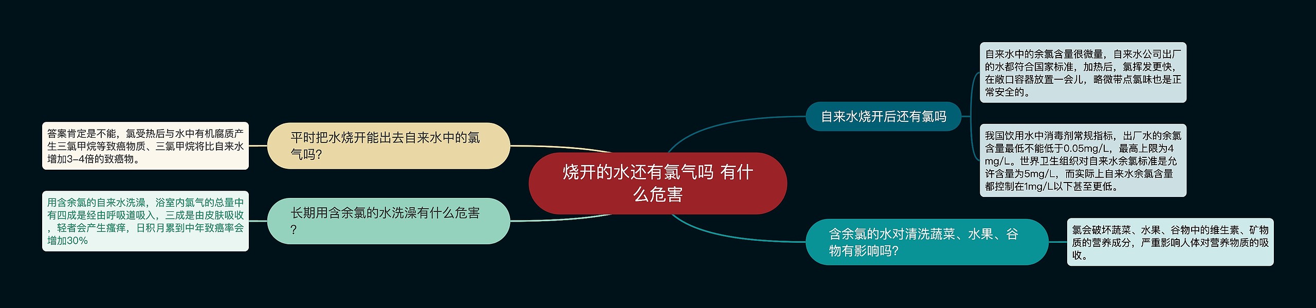 烧开的水还有氯气吗 有什么危害 烧开的水还有氯气吗 有什么危害