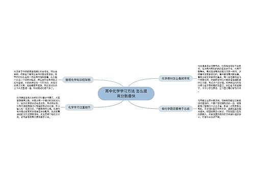 高中化学学习方法 怎么提高分数最快