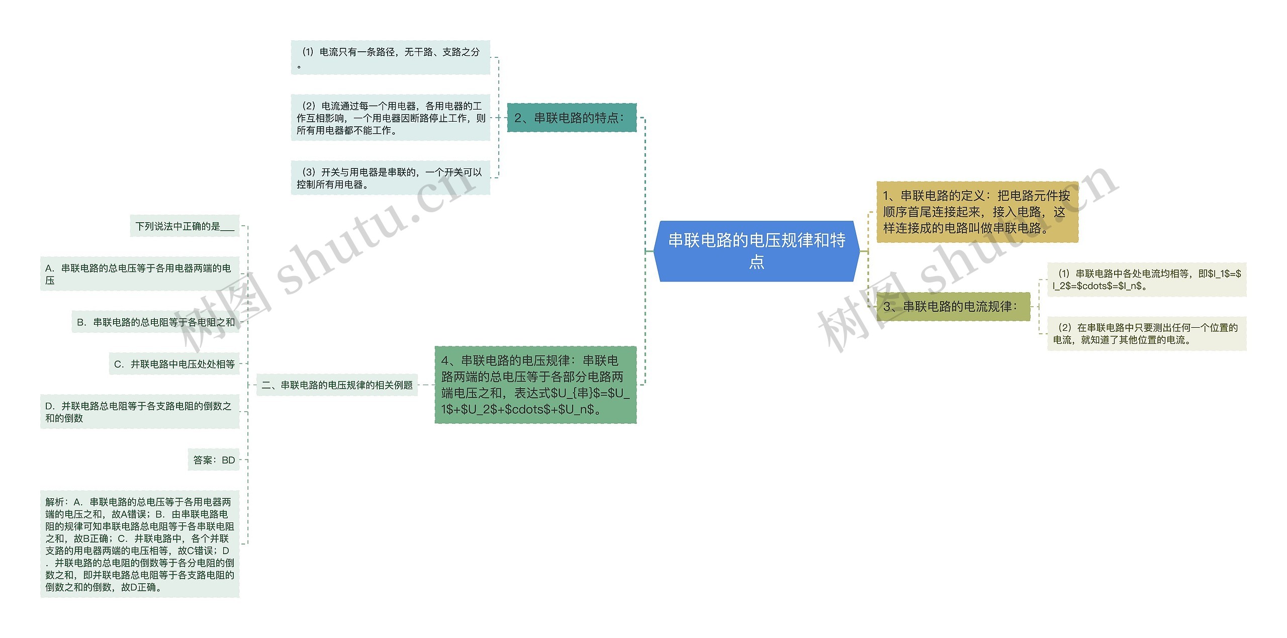 串联电路的电压规律和特点思维导图