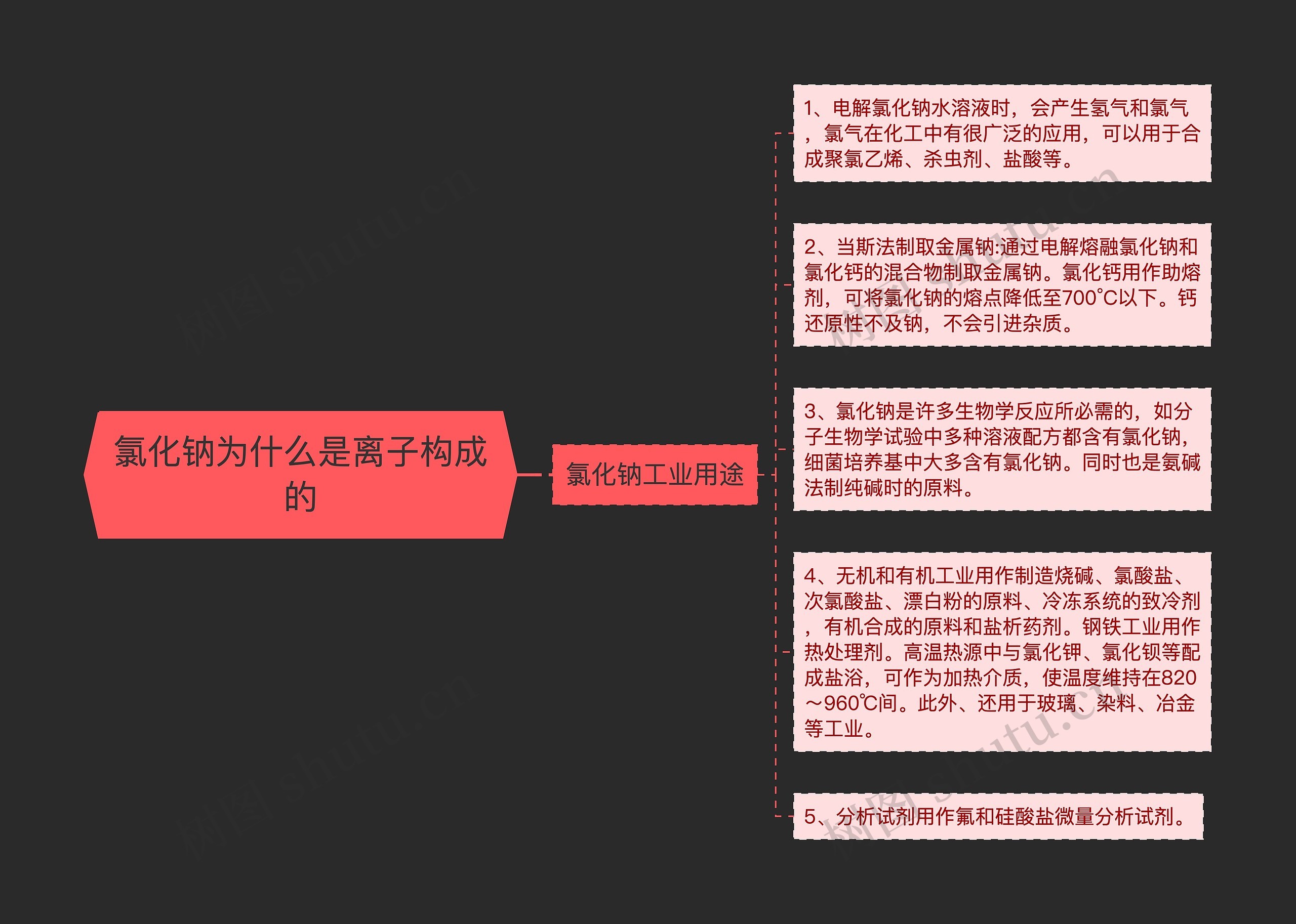 氯化钠为什么是离子构成的 氯化钠为什么是离子构成的