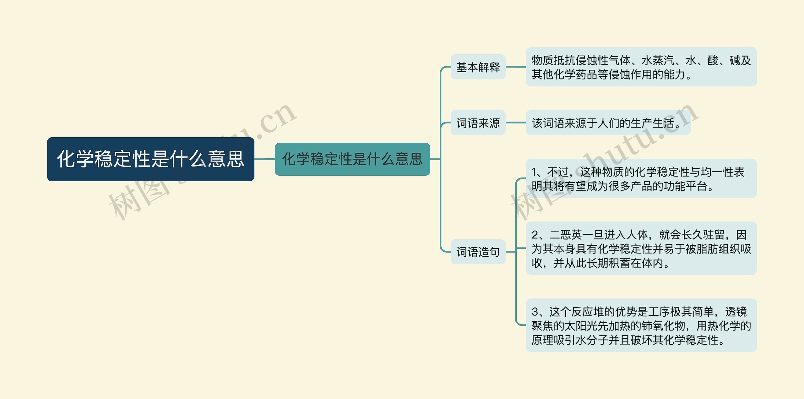 化学稳定性是什么意思思维导图