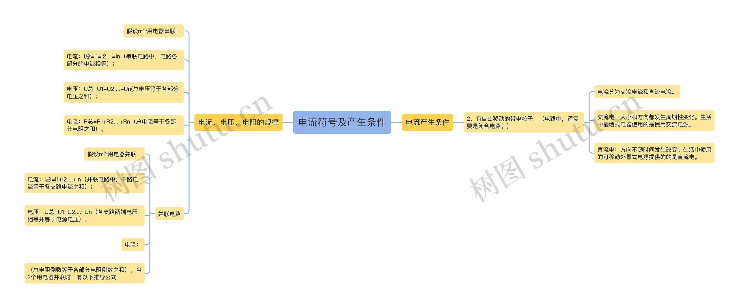 电流符号及产生条件思维导图