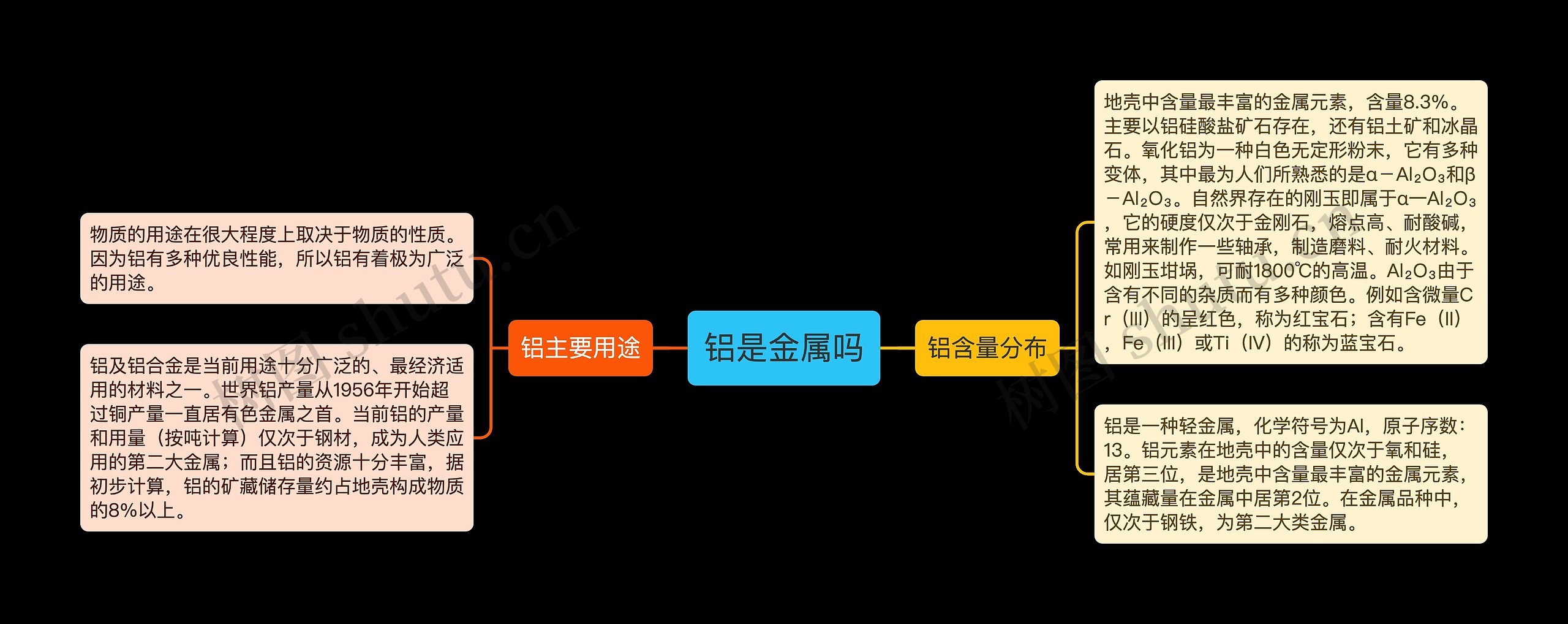 铝是金属吗思维导图