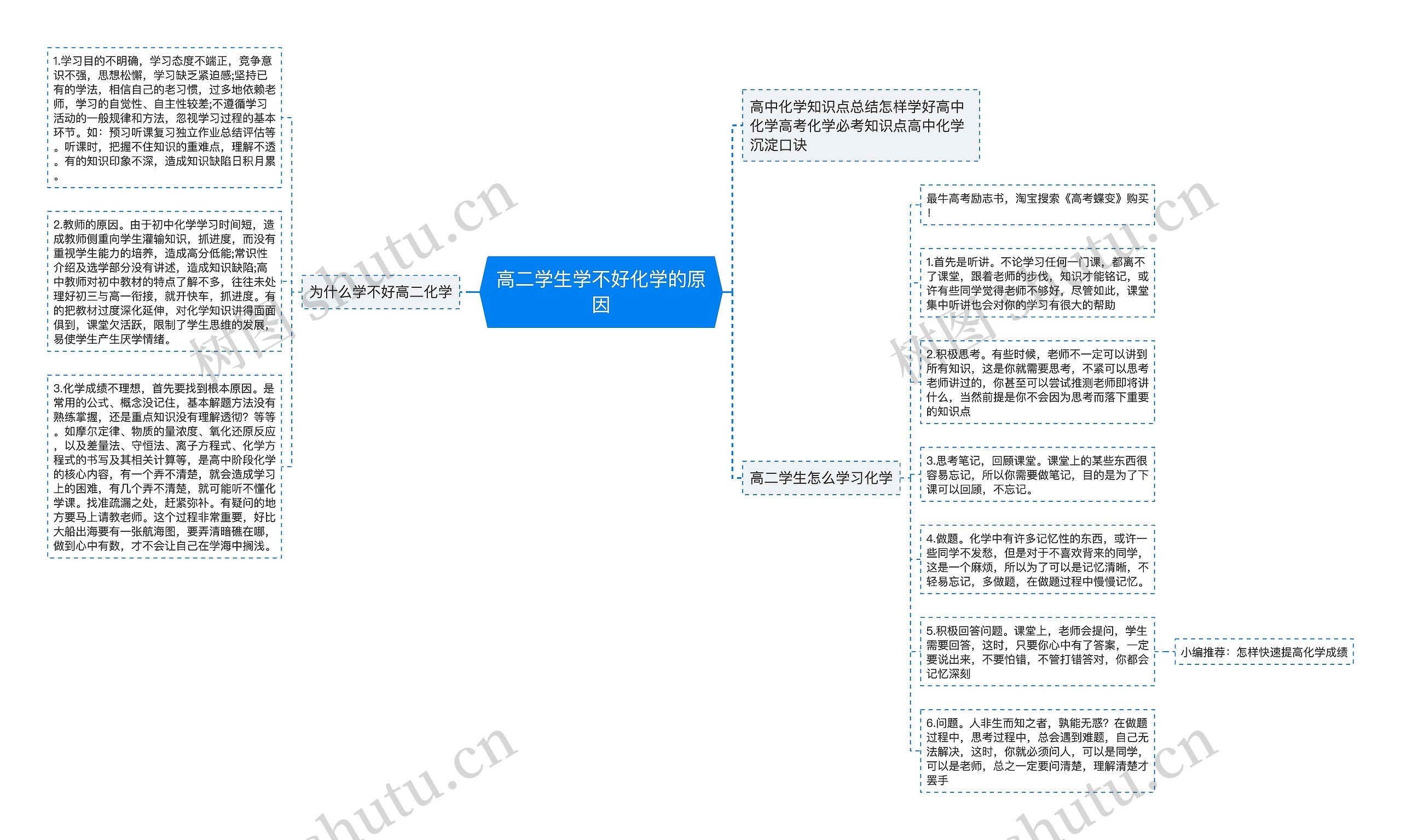 高二学生学不好化学的原因思维导图