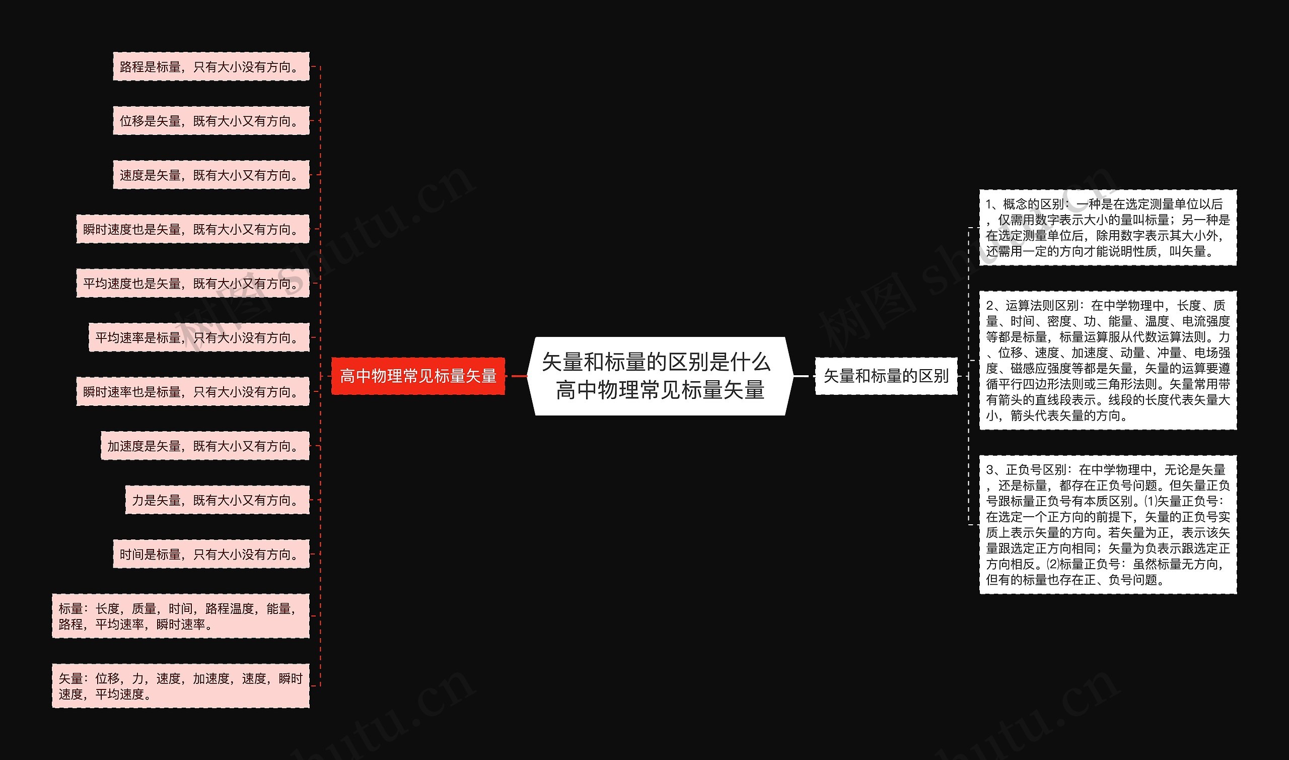 矢量和标量的区别是什么 高中物理常见标量矢量