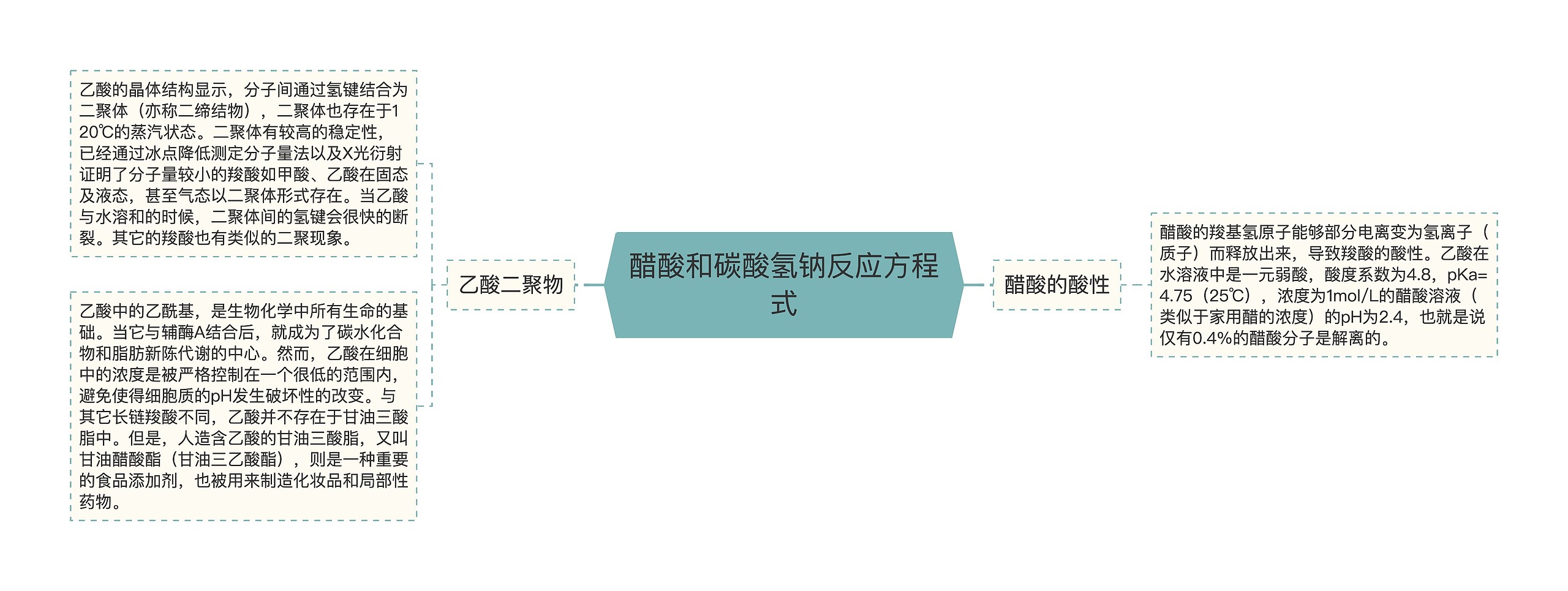醋酸和碳酸氢钠反应方程式