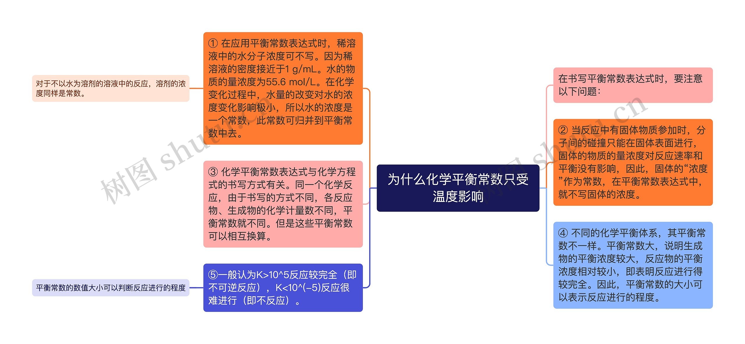 为什么化学平衡常数只受温度影响