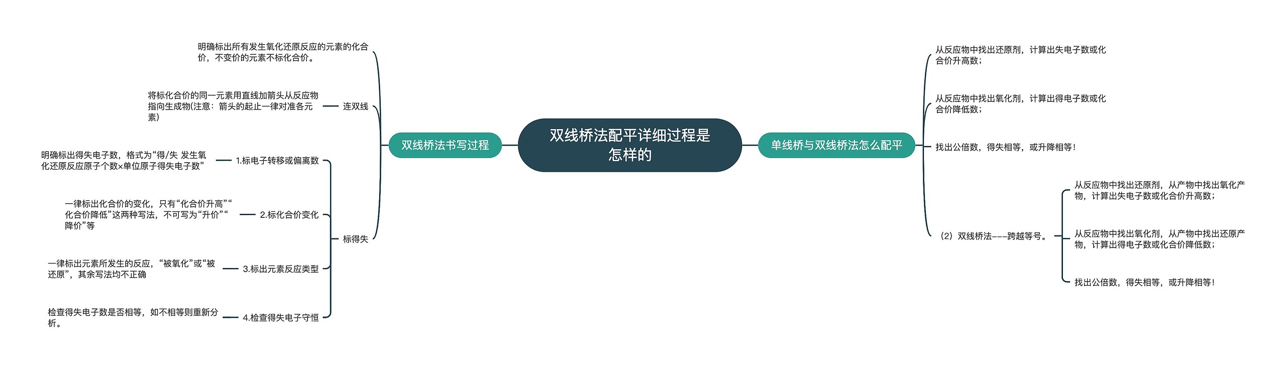 双线桥法配平详细过程是怎样的思维导图