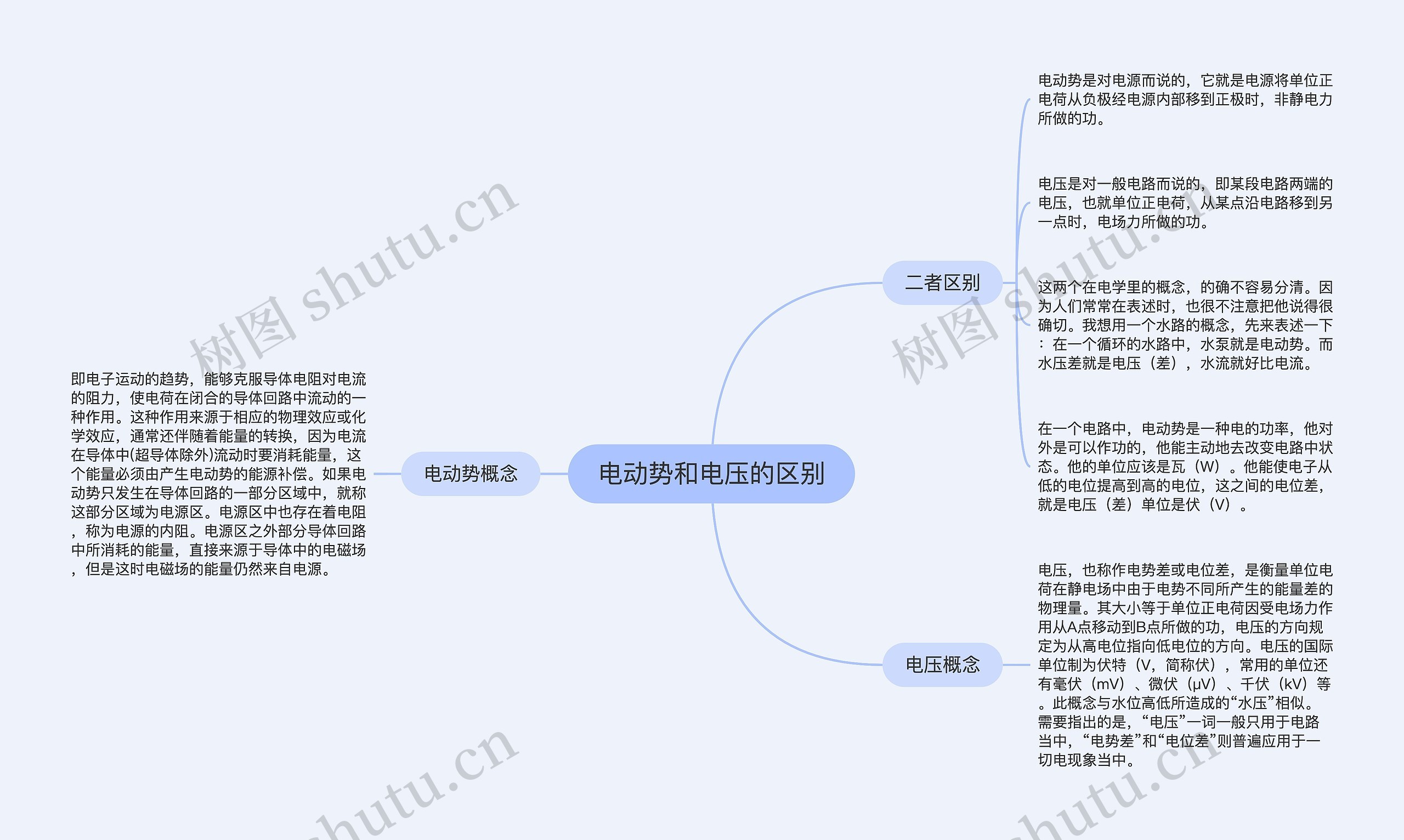 电动势和电压的区别