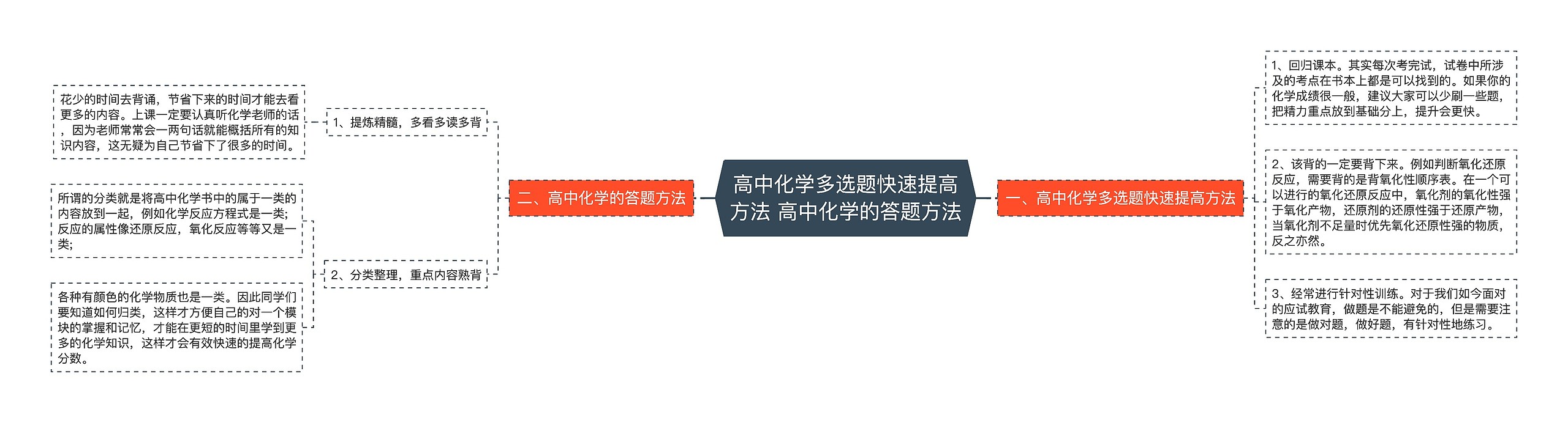 高中化学多选题快速提高方法 高中化学的答题方法