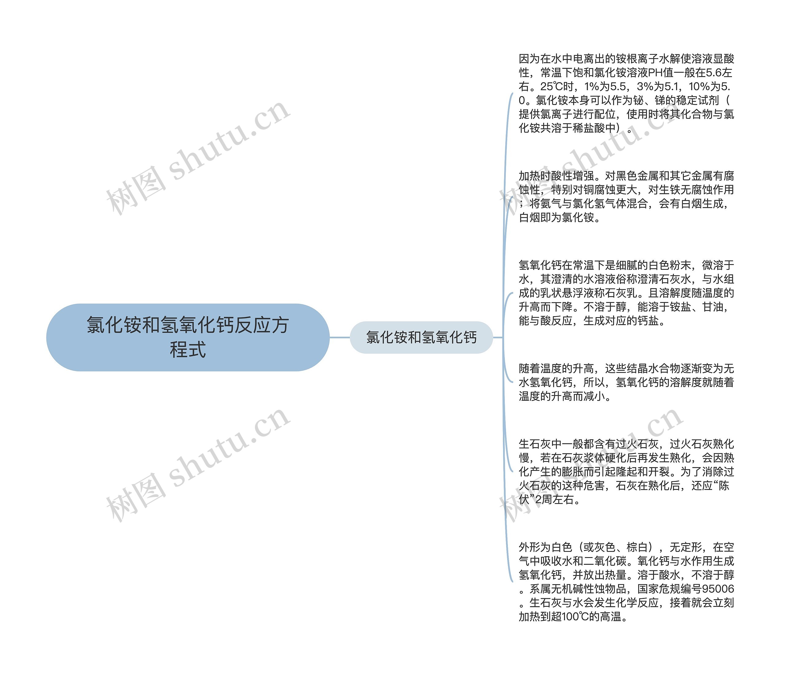 氯化铵和氢氧化钙反应方程式