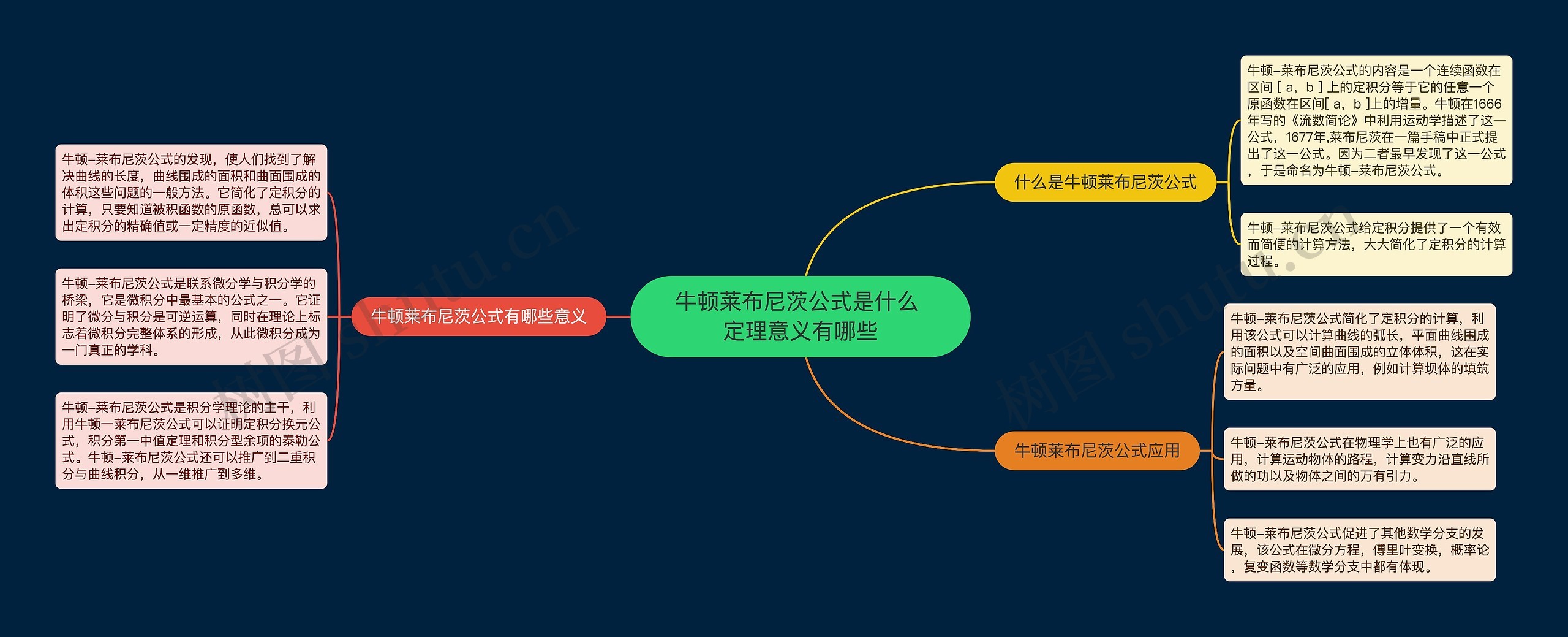 牛顿莱布尼茨公式是什么 定理意义有哪些思维导图