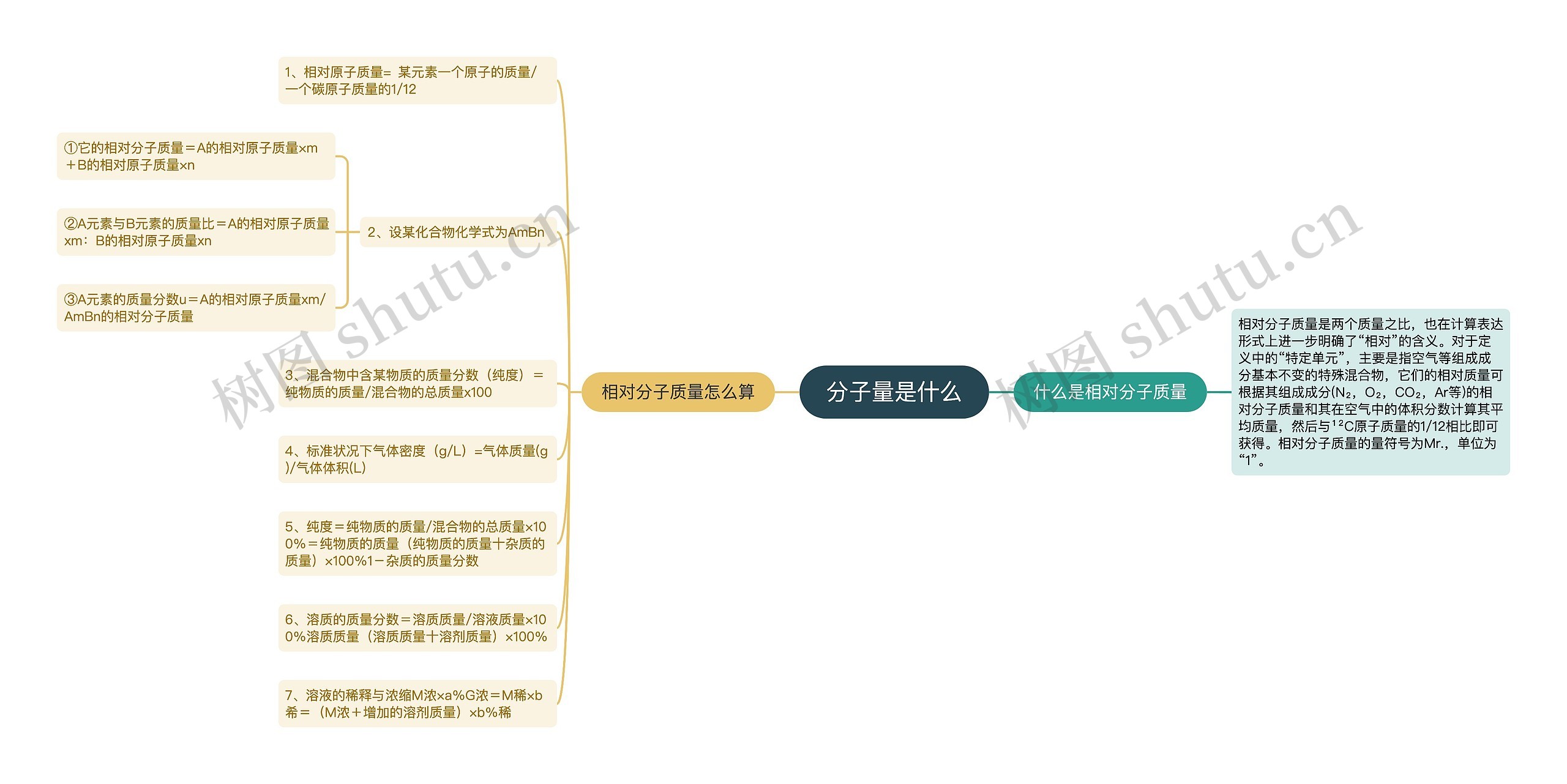 分子量是什么
