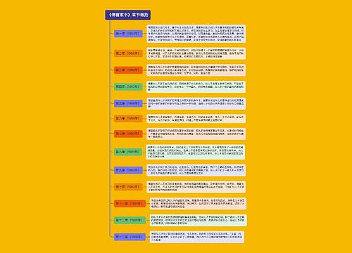 《傅雷家书》章节概括思维导图